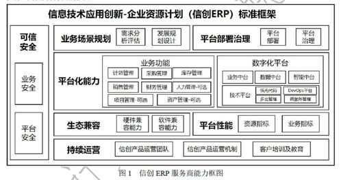 远光软件参与编制《信创ERP能力要求》标准正式发布 助推国产软件自主创新