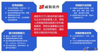 数字会说话 移动BI让管理更加轻松高效的软件开发路径