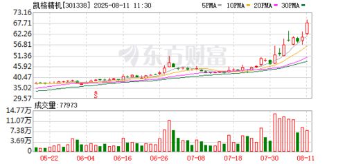 凯格精机 自主研发软件技术，铸就核心竞争力