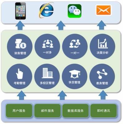 优秀教务管理软件开发的策略与路径探析