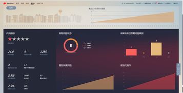 软件开发流程再造 华为软件开发云典型软件产品案例分析