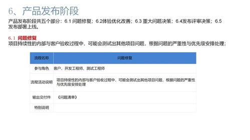 软件公司项目产品开发全流程及交付物详解 以客户关系管理系统(CRM)为例